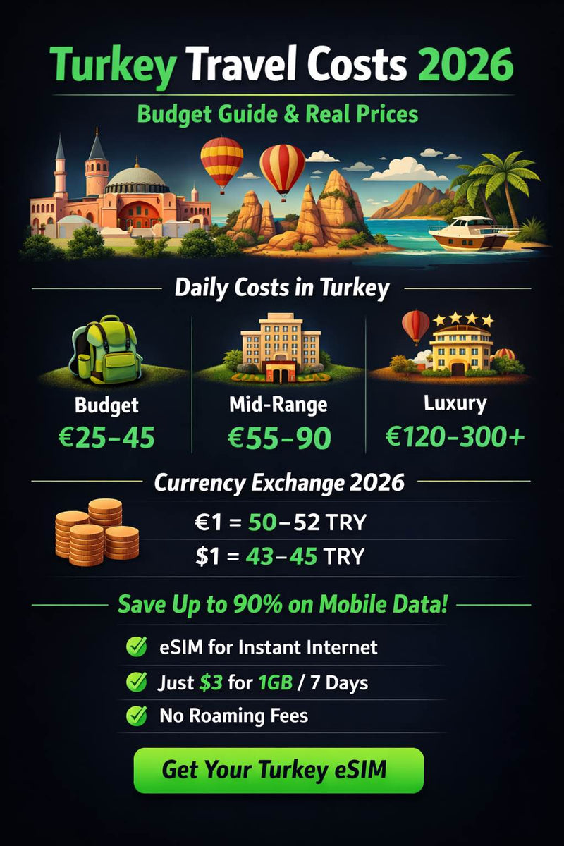 Costi Viaggio Turchia 2026: Guida Budget Istanbul & Altri