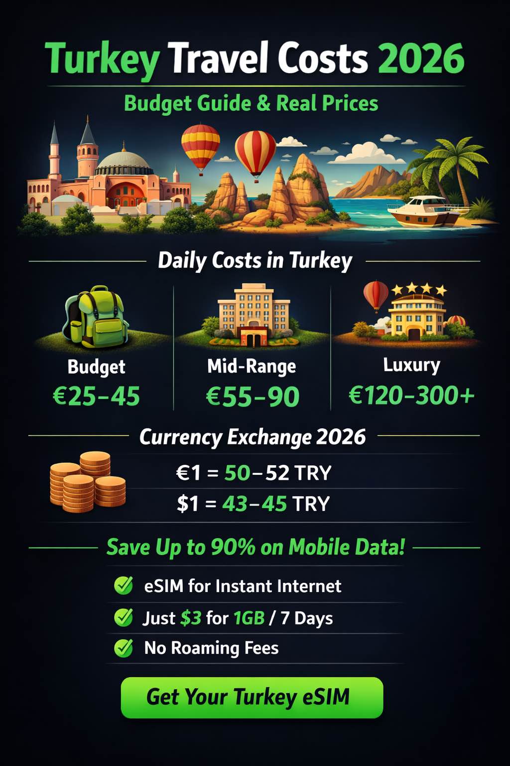 Turkey Travel Costs 2026: Complete Budget Guide for Istanbul, Antalya & Cappadocia