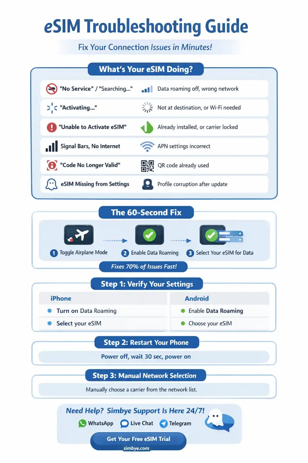 لماذا لا تعمل eSIM الخاصة بي؟ دليل حل المشكلات 2026