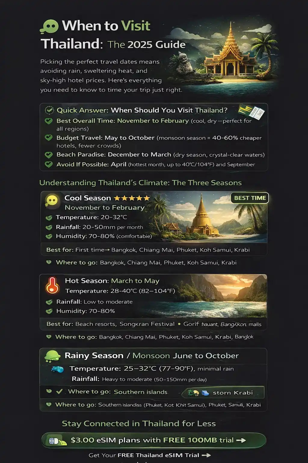 أفضل وقت لزيارة تايلاند 2025: دليل الطقس والسفر