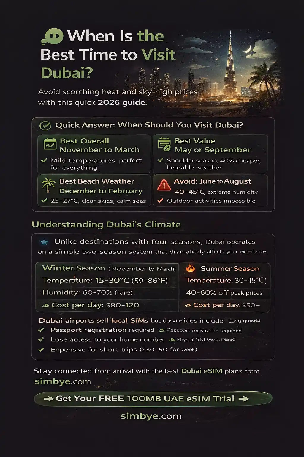 How much does a Dubai vacation cost in 2026? The ultimate price guide