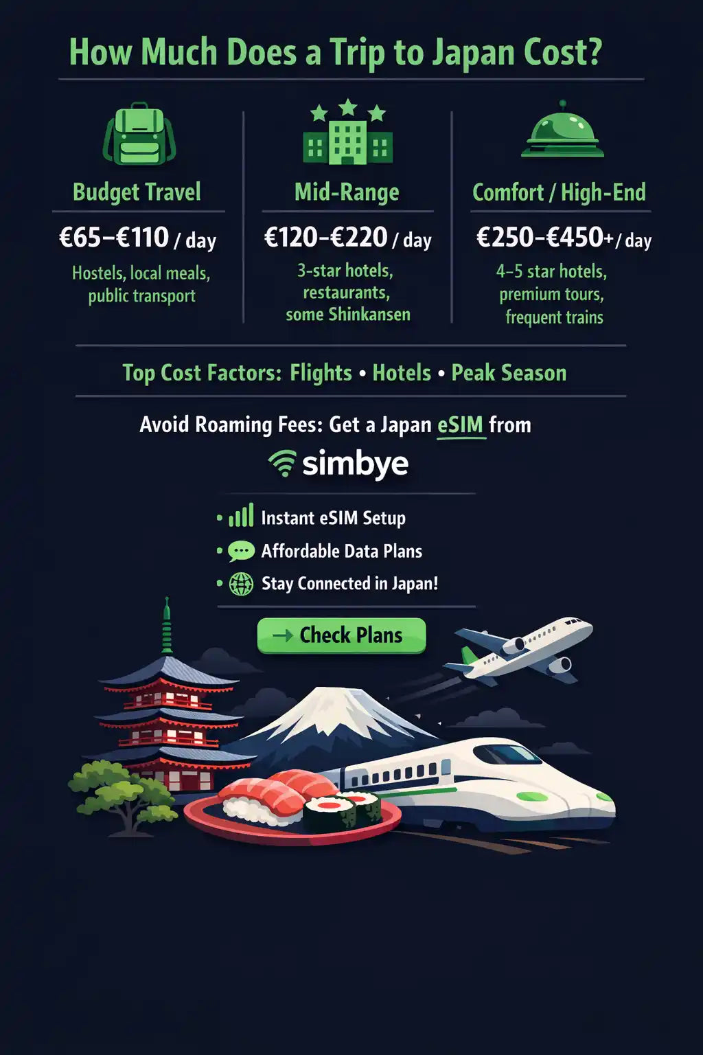 Japan Trip Cost 2026: Budget, Mid-Range & Luxury Prices