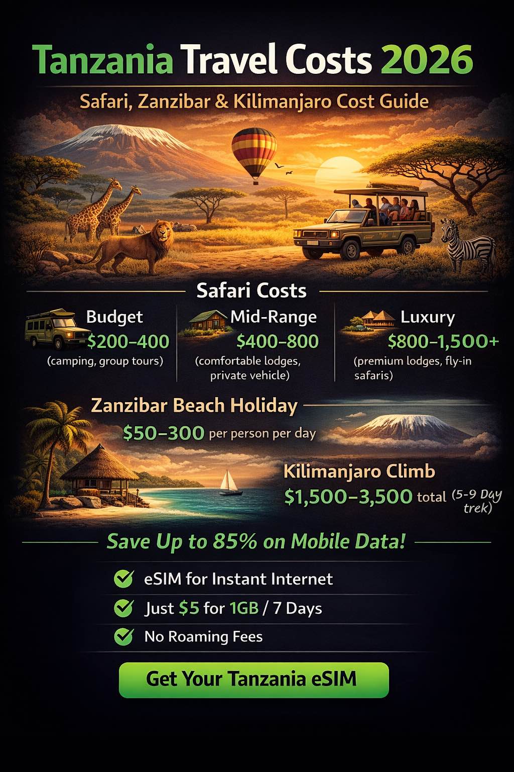 Tanzania Travel Costs 2026: Complete Budget Guide for Safari, Zanzibar & Kilimanjaro