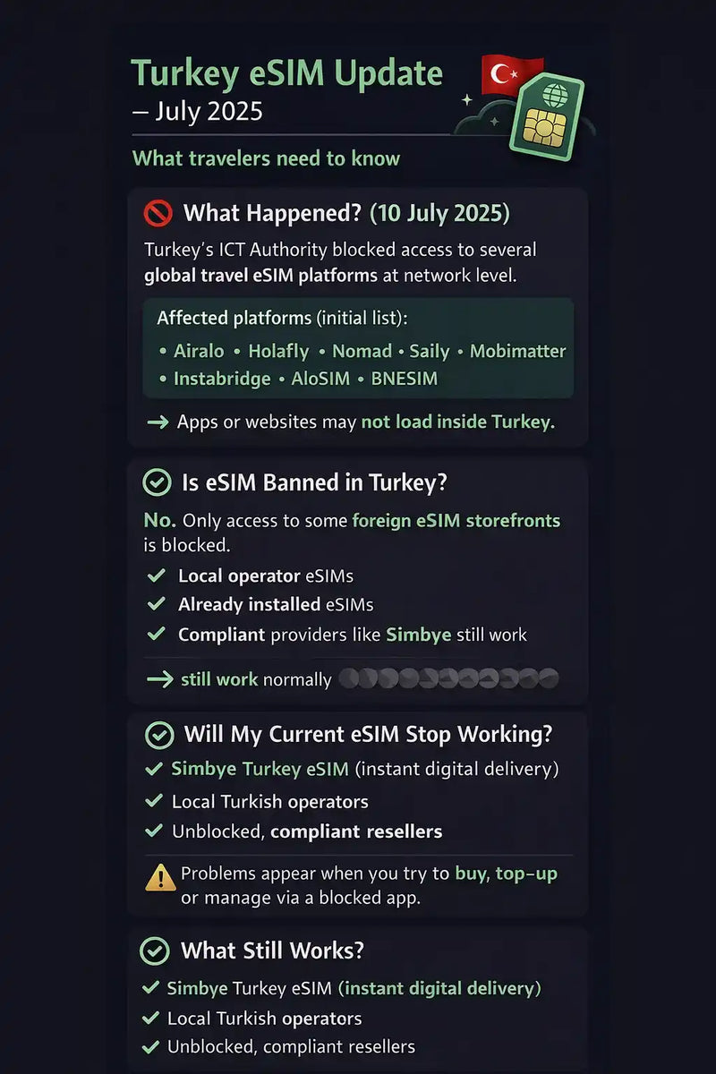 شرح حظر eSIM في تركيا 2025 وكيف تبقى متصلاً مع Simbye