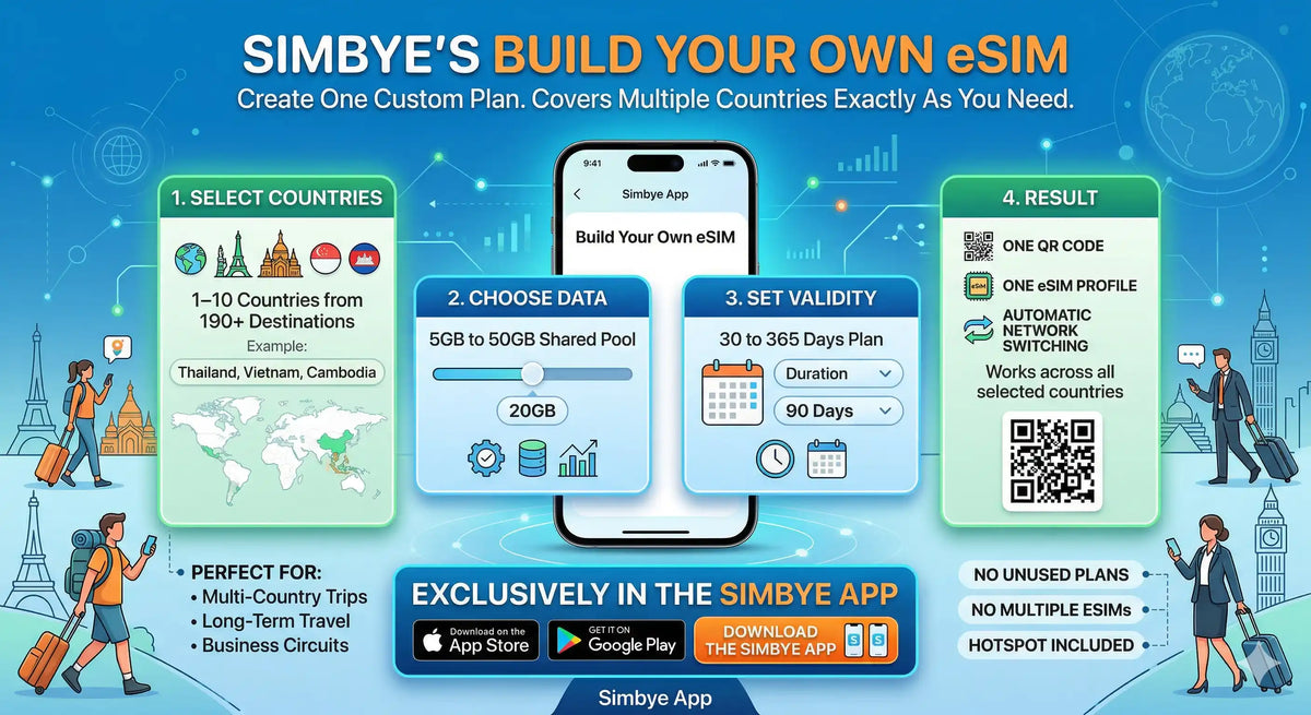 Build Your Own eSIM: Custom Plans for Multi-Country Travel (1-10 Countries, 5-50GB, 30-365 Days)