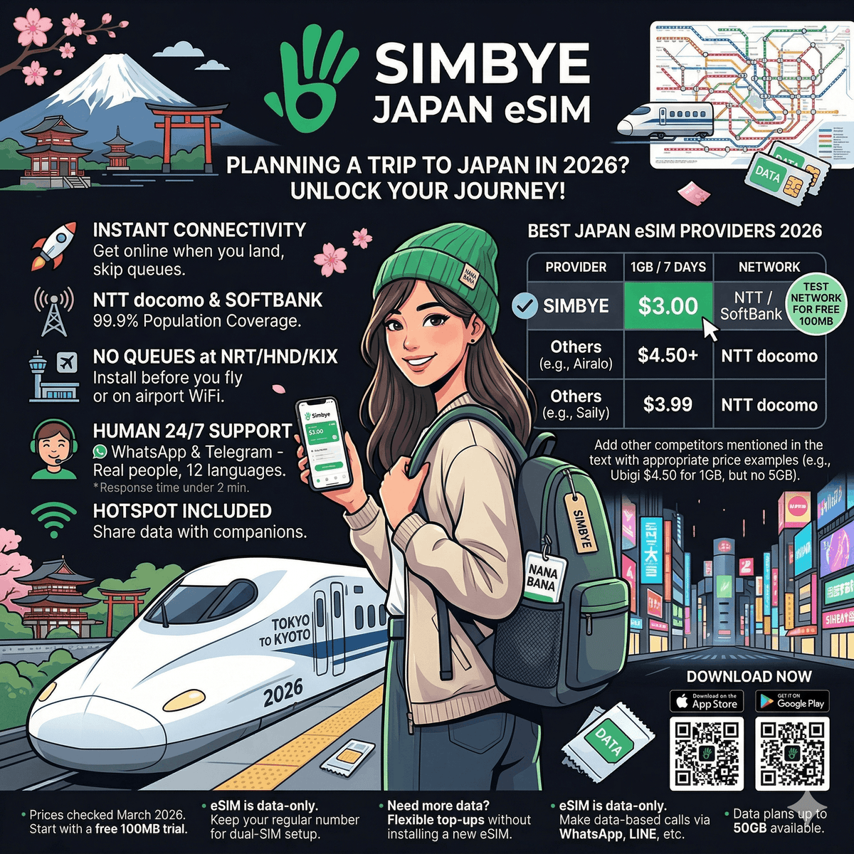 Najlepsze eSIM do Japonii 2026: Plany, ceny, lotniska