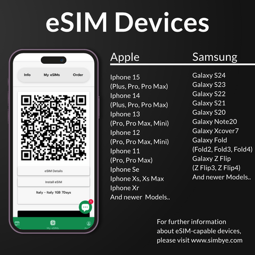 Why Is My eSIM Not Working? Troubleshooting Guide 2025