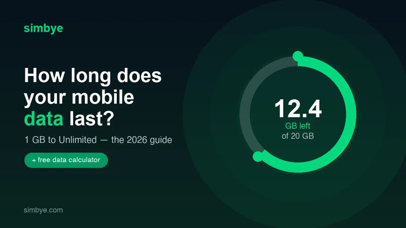 Na jak długo starcza transmisja danych? Od 1 GB do Bez limitu (2026)