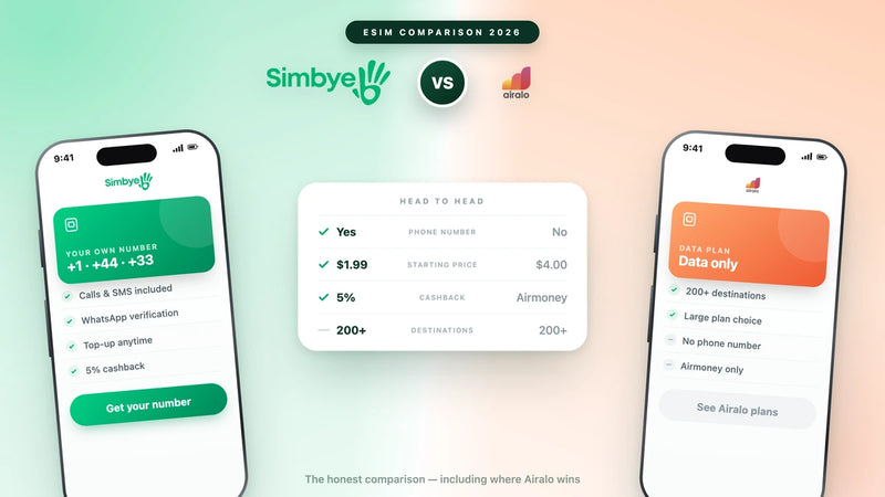 Simbye vs Airalo (2026): Preise, Telefonnummern & Empfehlung