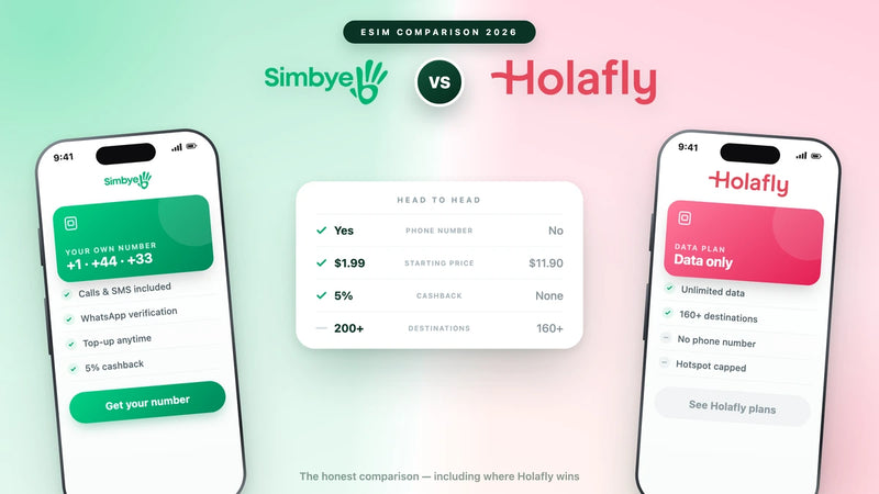 Simbye vs Holafly (2026): Unbegrenzte Daten ehrlich verglichen