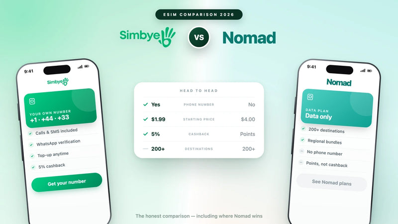Simbye vs Nomad (2026): Datenpreise, Abdeckung & Rufnummern