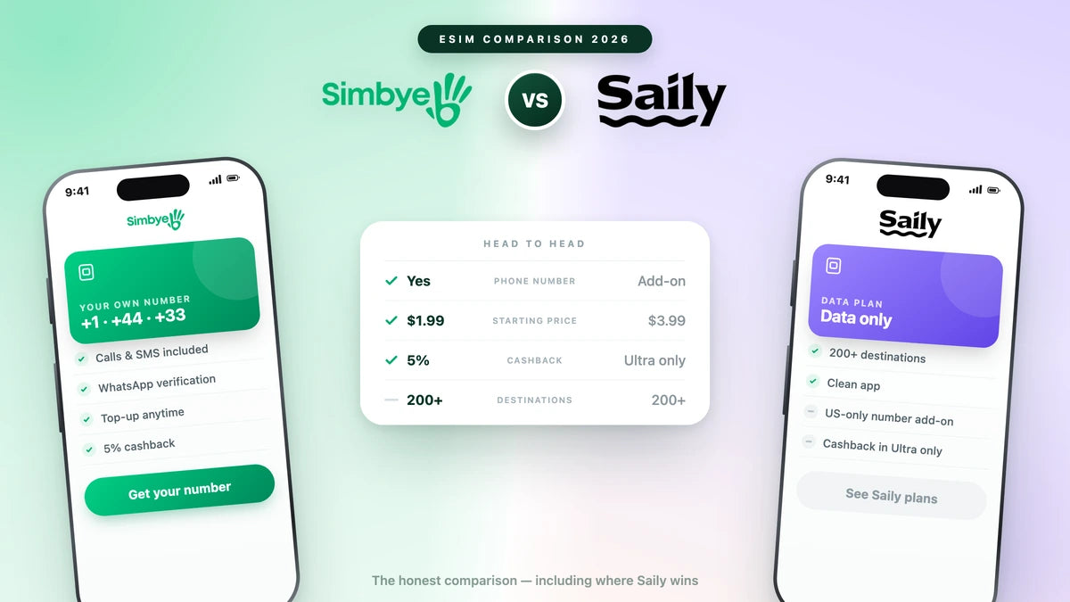 Simbye vs Saily (2026): 저렴한 eSIM, 실제 승자는?