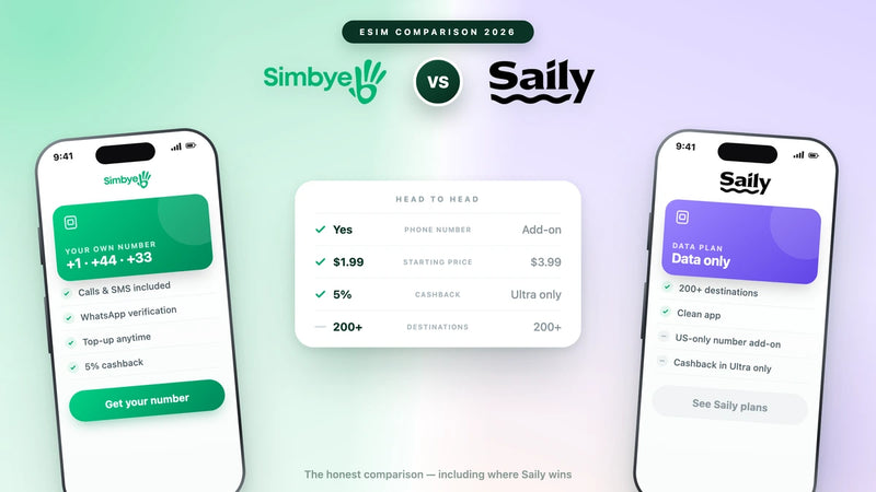 Simbye vs Saily (2026): Welche günstige eSIM ist wirklich besser?