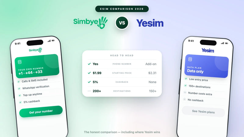 Simbye vs Yesim (2026): Echte Telefonnummern vs virtuelle Nummern